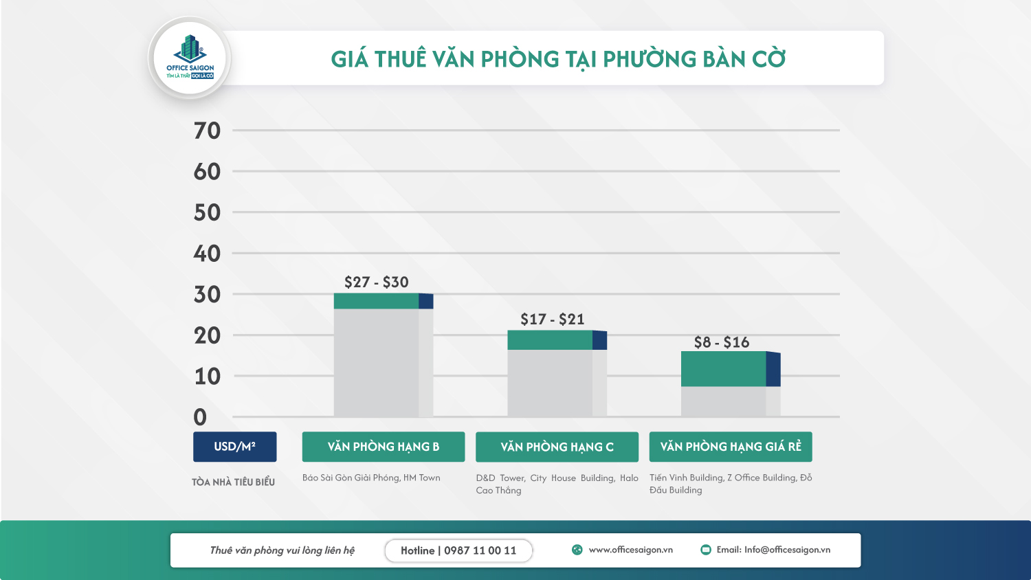 giá cho thuê văn phòng - Phường Bàn Cờ