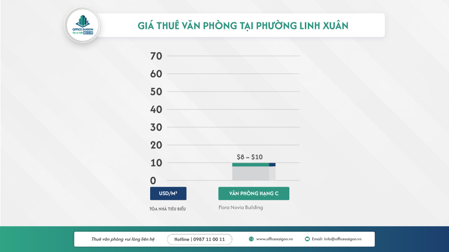 gia thue van phong phuong linh xuan