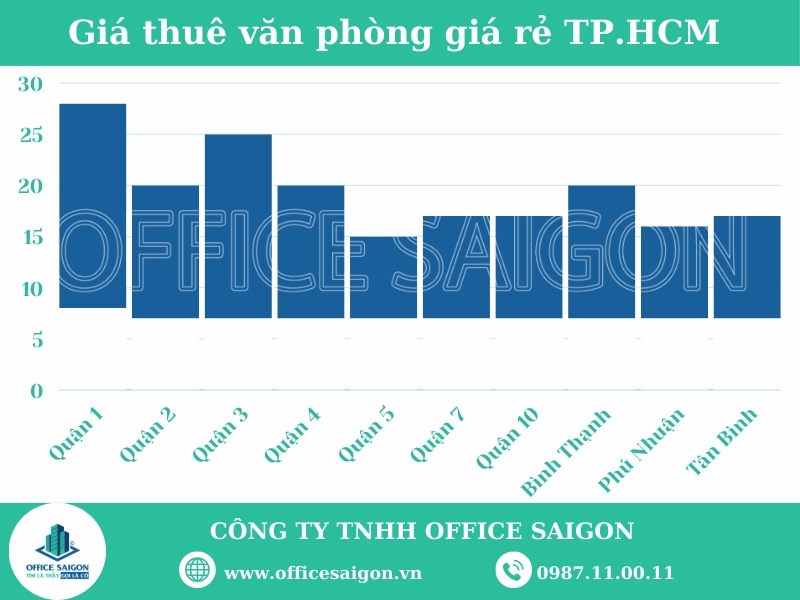 van phong gia re tphcm