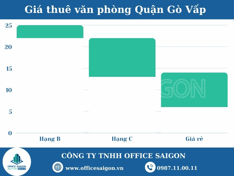 van phong cho thue quan go vap