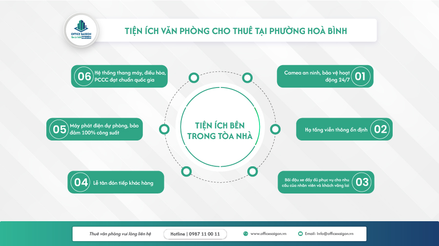 tien ich van phong cho thue phuong hoa binh