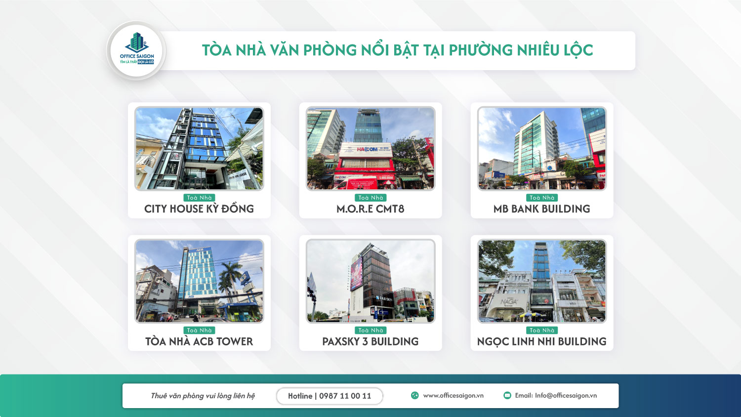 Top tòa nhà văn phòng nổi bật tại phường Nhiêu Lộc