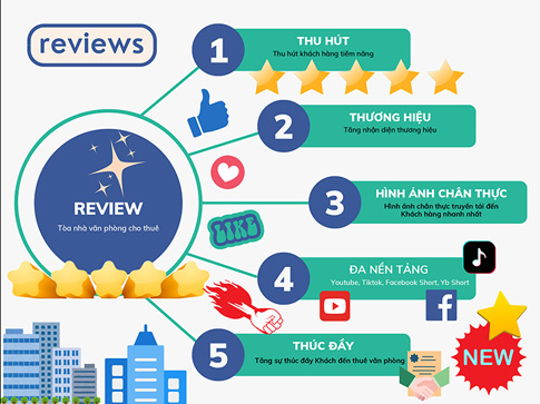 Dịch vụ review tòa nhà văn phòng